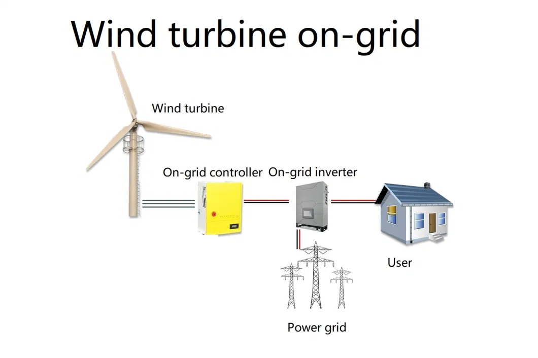 Chinese 100kw Wind Generator Manufacturer Windmill Wind Turbine Wind Power Manufacturer Wind Power